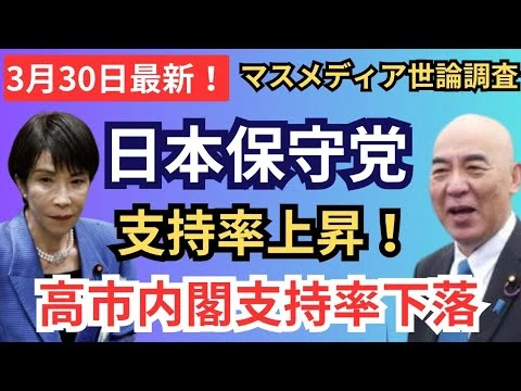 画像 #日本保守党 政党支持率上昇！ 高市内閣ついに支持率下落基調へ…/チームみらいも支持率下落 3月のマスメディア世論調査まとめ