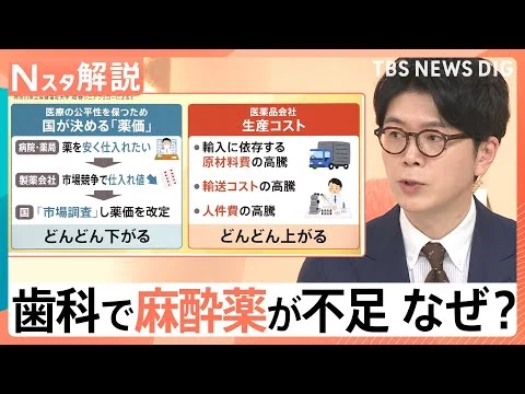 画像 抜歯などが困難に？歯科で麻酔薬が不足「今後も頻発する」懸念も…背景にある“安価”なジェネリックの限界